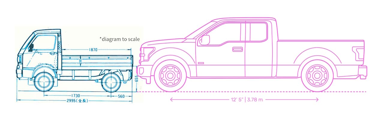 Diagram showing a Japanese Light Truck next to an American Ford F-150 for size comparison.